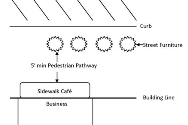 Sidewalk Cafe Option #2