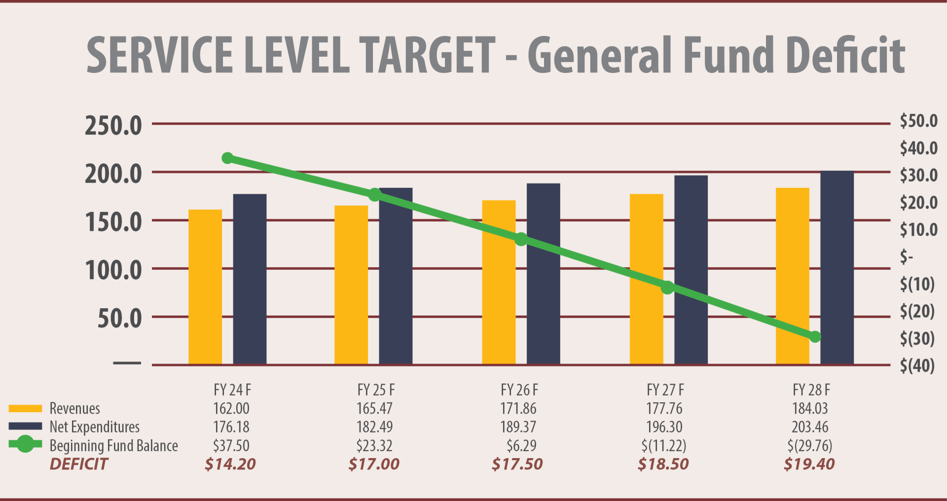 Service Level Target