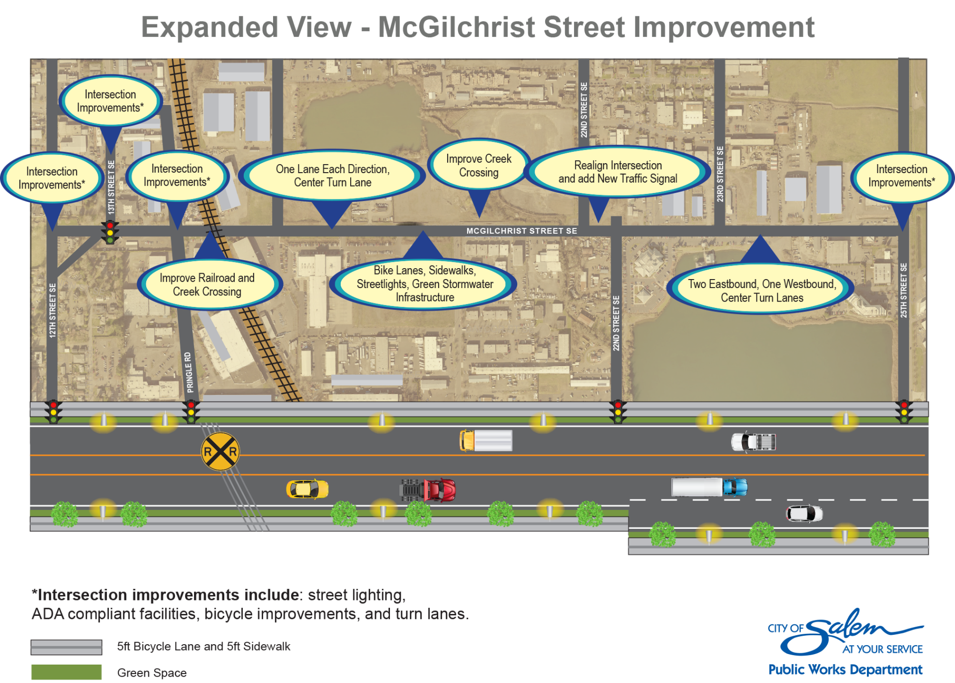 map for mcgilchrist street improvements