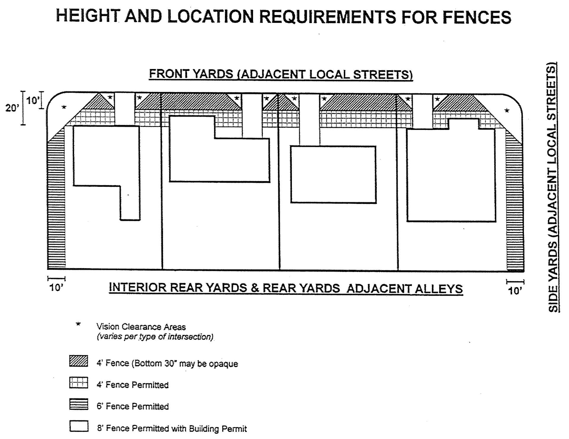 Residential Fences - graphics-1