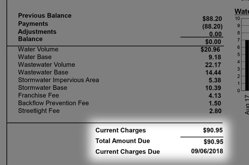 Amount due