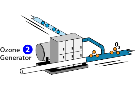 Ozone Chamber Step 2